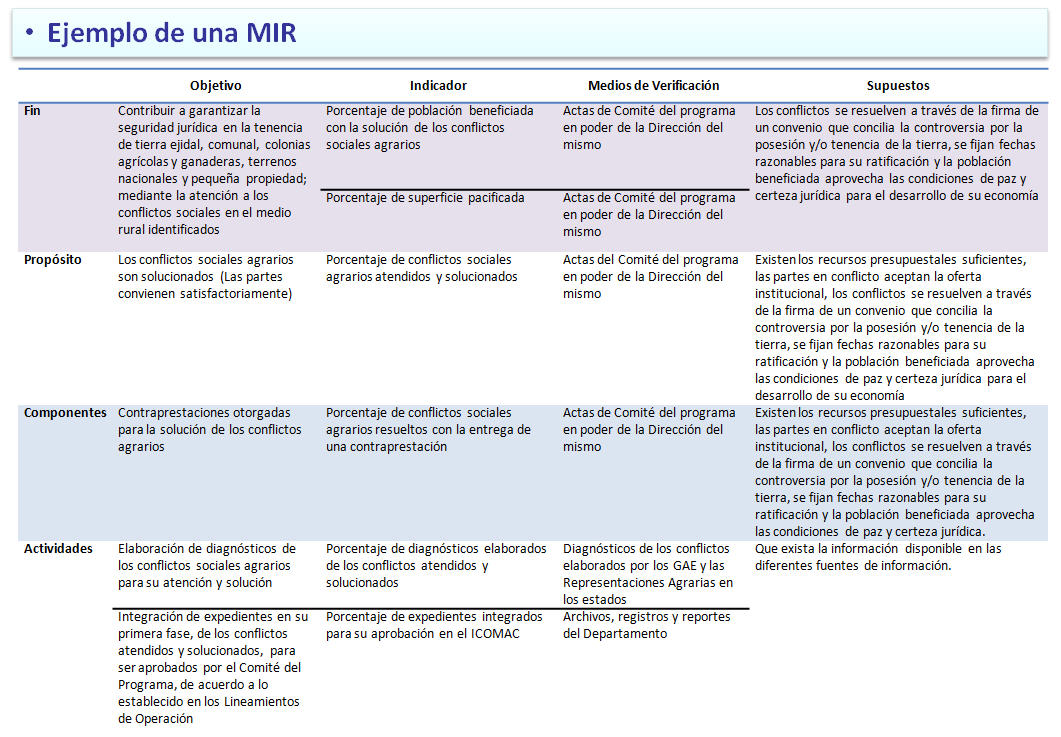 EJEMPLO DE PROYECTOS EMPRESARIALES ejemplo de proyectos empresariales: